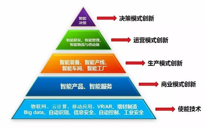 2017武汉企业两化深度融合暨东湖开发区两化融合管理体系引导培训圆满举办