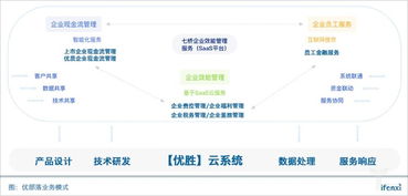 优部落切入中型企业效能管理服务,金融 科技打造业务闭环