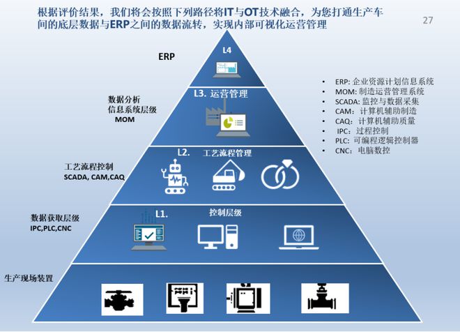 机械制造型企业数字化转型实施路径