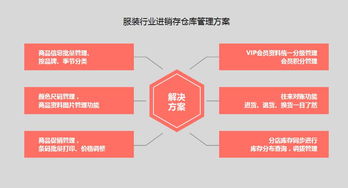 服装店收银软件用什么比较方便使用些