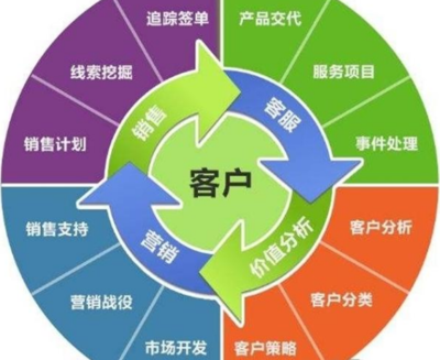 中小型企业在线CRM系统