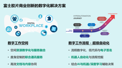 加速数字化转型,富士胶片商业创新承诺成为企业信赖的业务创新伙伴