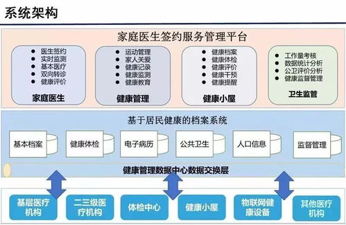 云威榜 互联网 智慧医疗 大数据解决方案 第363期