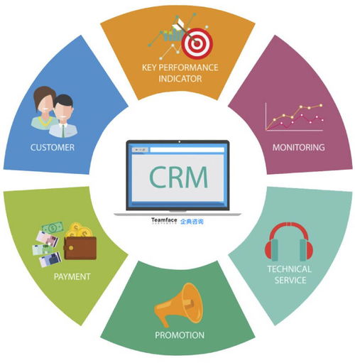 什么是crm 企业使用crm系统有什么好处