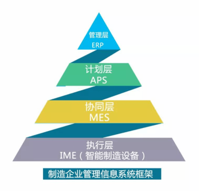 管理自动化 | 智能制造大趋势下,纸包装企业如何智能起来?