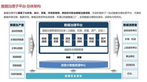 政务服务一网通办云平台及智慧政务大数据资源中心建设方案