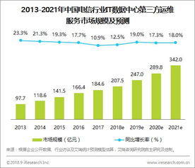 艾瑞 数字经济时代,企业 it 运维管理迎来新变革