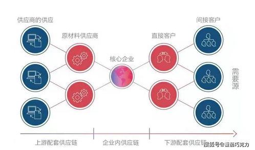 可4万亿家居市场迎来变革,采购管理成企业数字化转型最佳切入点