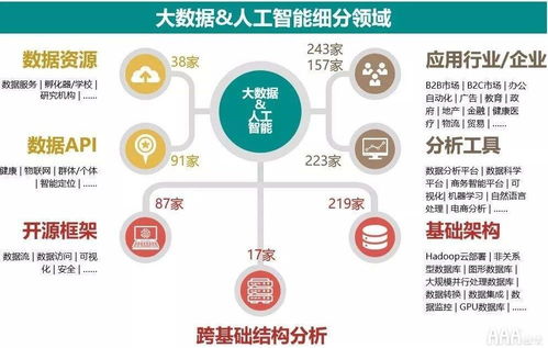 大数据分析太难了学的想哭