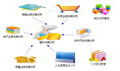 【NetExcel企业管理ERP软件企业管理软件仓库管理软件工厂管理软件】价格,厂家,图片,管理软件,宁波北仑易讯达信息技术-