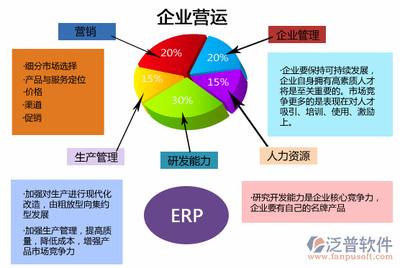 化工行业erp