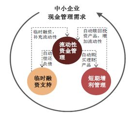 探索交易银行业务发展实施路径