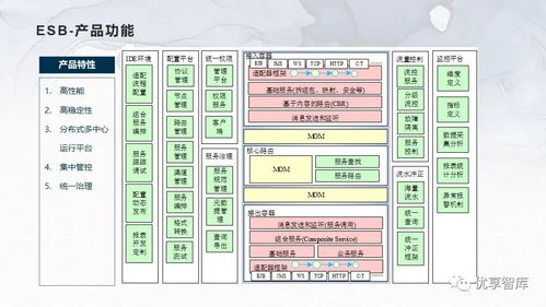 企业主数据管理总体架构 系统逻辑架构项目解决方案