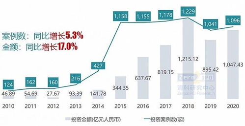 拿下腾讯 红杉多轮投资的这家企业微信服务商,估值涨30倍