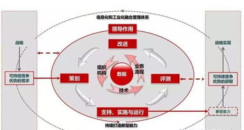 咱州首家 华联锌铟通过两化融合管理体系认证