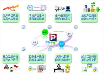 益阳条码打印_润思领航科技_企业_工厂_制造业