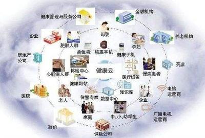 湖北移动基于用户体验强化电子渠道“健康度管理”