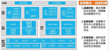 企业集团财务管理模式及其选择