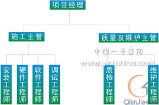 创通智能门禁管理系统应用解决方案 图